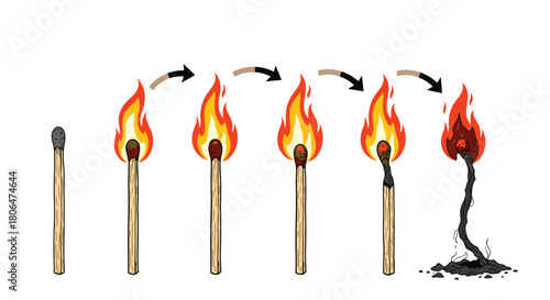 Detailed drawing shows the lifecycle of a burning match in six stages, from fresh and unlit to fully burnt, leaving behind smoke and ashes.