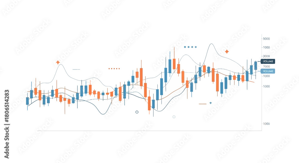 Naklejka premium Financial market analysis chart illustrating stock trading trends with colorful candlesticks