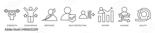 Resilience banner web icon vector illustration concept for successfully cope with a crisis with an icon of the strength, confidence, motivate, self protecting, effort, change and agility