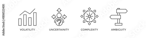 VUCA banner web icon vector illustration concept to describe or reflect on the volatility, uncertainty, complexity, and ambiguity of general conditions and situations