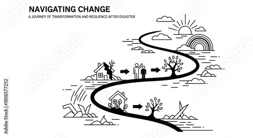 Resilience journey after disaster recovery and transformation