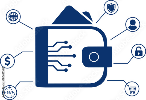 Digital wallet, E-wallet, vector online payment, banking service application, mobile internet banking, money transaction