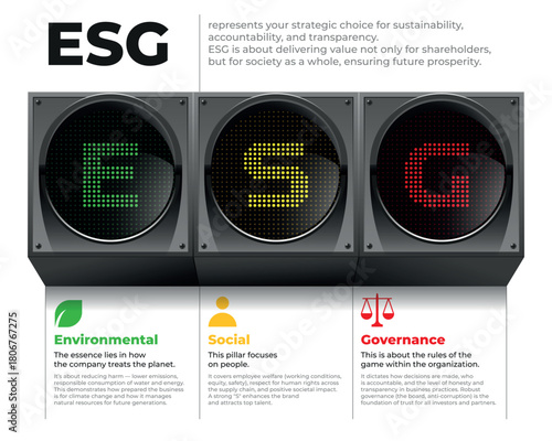 ESG infographic concept. Environmental, Social and Governance acronym on traffic lights. Sustainable business strategy and corporate responsibility vector illustration.