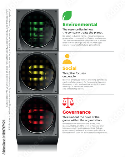 ESG infographic concept. Environmental, Social and Governance acronym on traffic lights. Sustainable business strategy and corporate responsibility vector illustration.