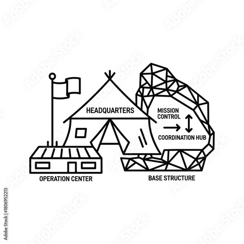Strategic military base operational structure diagram showing headquarters, mission control, coordination hub, operation center