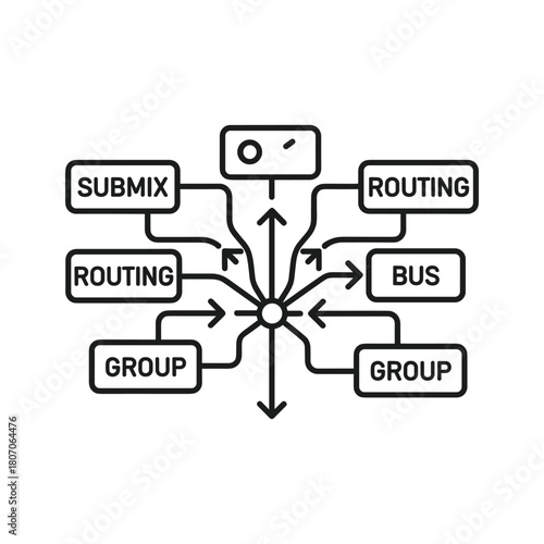 Audio signal routing and distribution diagram with submix, bus, and group labels