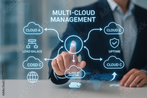 Multi cloud management involves integration of various cloud services, ensuring optimal performance and uptime. This visual representation highlights interconnectedness of different cloud