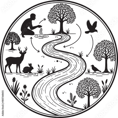 Importance of water for human and creature