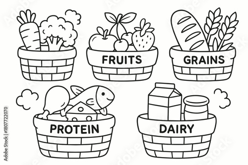 Food Group Baskets. Food groups basics children?s coloring book illustration, outlined drawing, five cute baskets labeled vegetables, fruits, grains, protein,