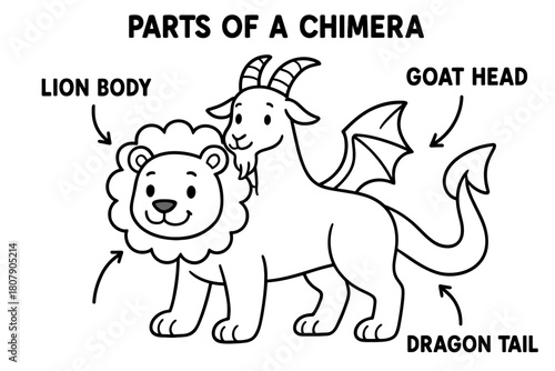 Chimera Coloring Book. Parts of a chimera children?s coloring book illustration, outlined drawing, three labeled sections showing lion body, goat head, and
