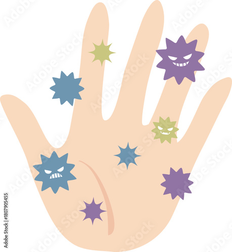 ばい菌の付いた手のひら