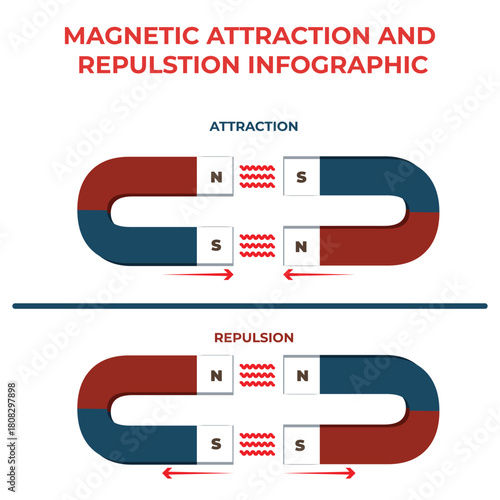 The Laws of Magnets Explained with Simple Physics Illustration