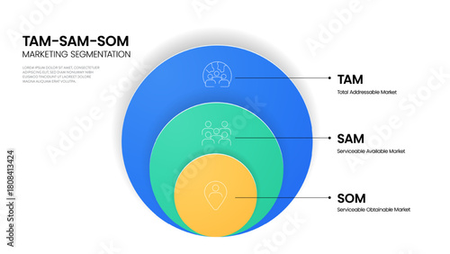 TAM SAM SOM infographic diagram chart with icon template for presentation has Total Addressable, Available, Obtainable Market Planning for Business. Marketing Segmentation and Market Size Analysis.