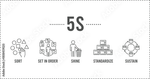 5S Methodology Infographic Banner: Sort, Set in Order, Shine, Standardize, and Sustain, Representing Lean Manufacturing and Workplace Organization Principles Vector.