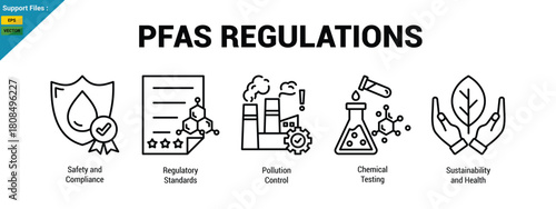 PFAS regulations icons outline with  key concepts. Outline icons set. 