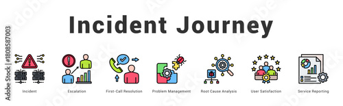 Incident Journey Modern and clean web banner illustration featuring thematic icons for visual communication