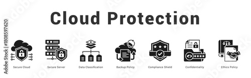 Cloud Protection Modern and clean web banner illustration featuring thematic icons for visual communication