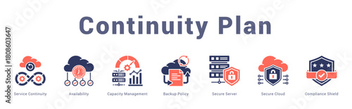 Continuity Plan Modern and clean web banner illustration featuring thematic icons for visual communication