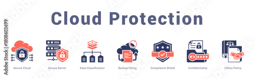 Cloud Protection Modern and clean web banner illustration featuring thematic icons for visual communication