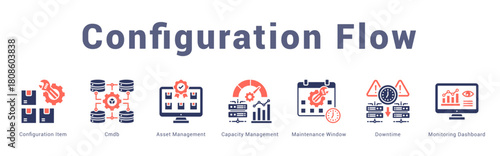 Configuration Flow Modern and clean web banner illustration featuring thematic icons for visual communication