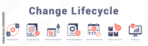 Change Lifecycle Modern and clean web banner illustration featuring thematic icons for visual communication