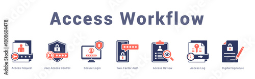 Access Workflow Modern and clean web banner illustration featuring thematic icons for visual communication