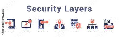 Security Layers Modern and clean web banner illustration featuring thematic icons for visual communication