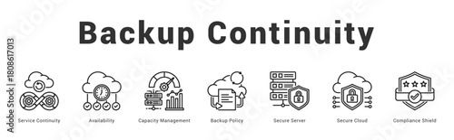 Backup Continuity Modern and clean web banner illustration featuring thematic icons for visual communication