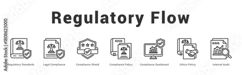 Regulatory Flow Modern and clean web banner illustration featuring thematic icons for visual communication