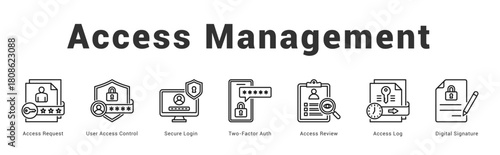 Access Management Modern and clean web banner illustration featuring thematic icons for visual communication