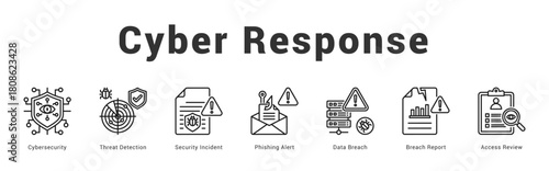 Cyber Response Modern and clean web banner illustration featuring thematic icons for visual communication