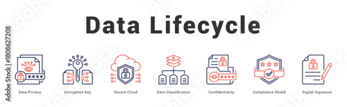 Data Lifecycle Modern and clean web banner illustration featuring thematic icons for visual communication