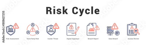 Risk Cycle Modern and clean web banner illustration featuring thematic icons for visual communication