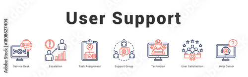 User Support Modern and clean web banner illustration featuring thematic icons for visual communication