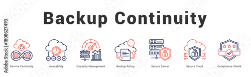 Backup Continuity Modern and clean web banner illustration featuring thematic icons for visual communication