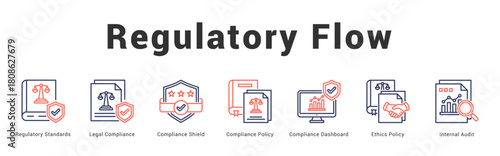 Regulatory Flow Modern and clean web banner illustration featuring thematic icons for visual communication