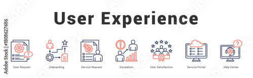 User Experience Modern and clean web banner illustration featuring thematic icons for visual communication