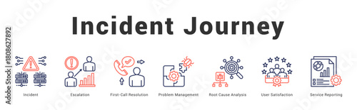 Incident Journey Modern and clean web banner illustration featuring thematic icons for visual communication