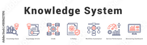 Knowledge System Modern and clean web banner illustration featuring thematic icons for visual communication