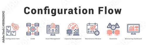 Configuration Flow Modern and clean web banner illustration featuring thematic icons for visual communication