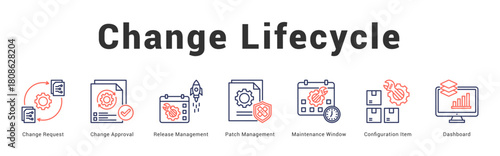 Change Lifecycle Modern and clean web banner illustration featuring thematic icons for visual communication