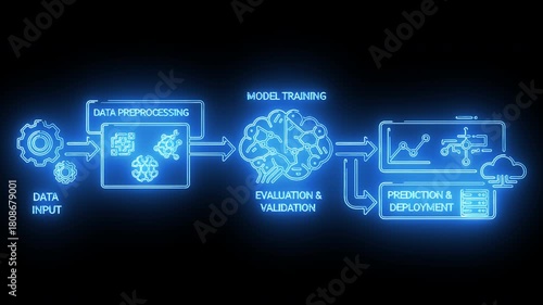 Machine learning model training pipeline with preprocessing neural network and prediction output in neon blue