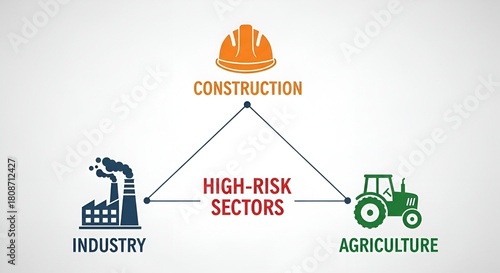High-Risk Sectors Infographic Showing Construction, Industry, and Agriculture as Dangerous Occupational Fields with Safety Hazards, Workplace Injuries,