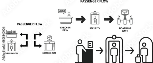 Airport Passenger Flow Diagram Vector Illustration