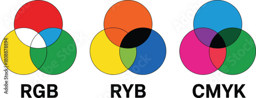 Diagram illustrating the rgb, ryb, and cmyk color models isolated on