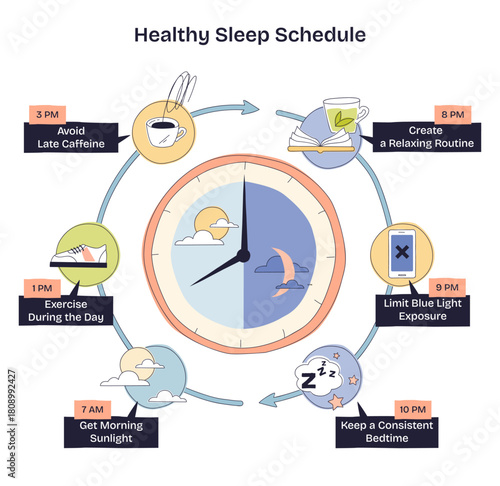 Healthy sleep schedule illustrated with a central clock, phone, and coffee cup, mapping daily habits for better rest and circadian rhythm. Doodle style diagram