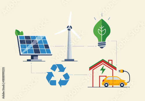 Renewable energy sources and eco-friendly solutions for sustainable living