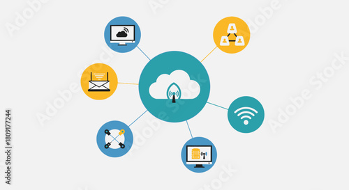 Cloud computing network with devices connected to a central cloud.