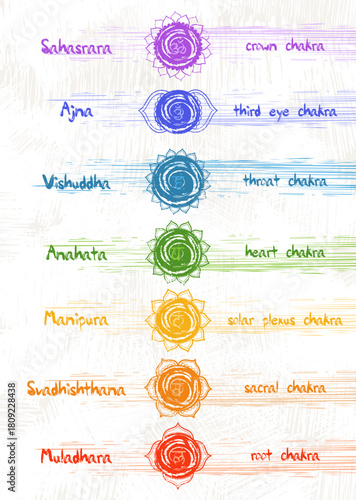 Textured Vertical Chakras Chart