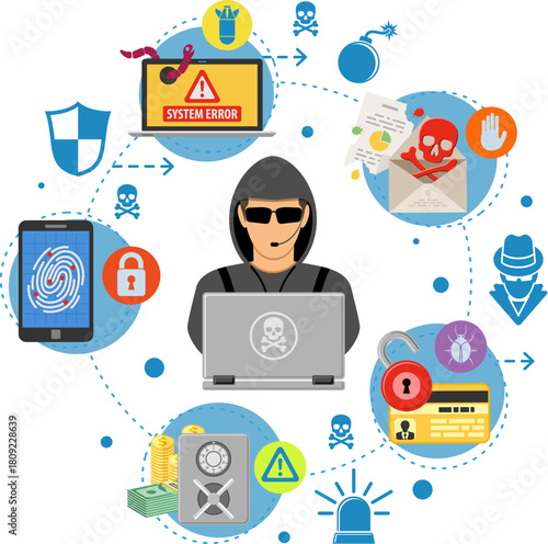 Internet Security Infographics